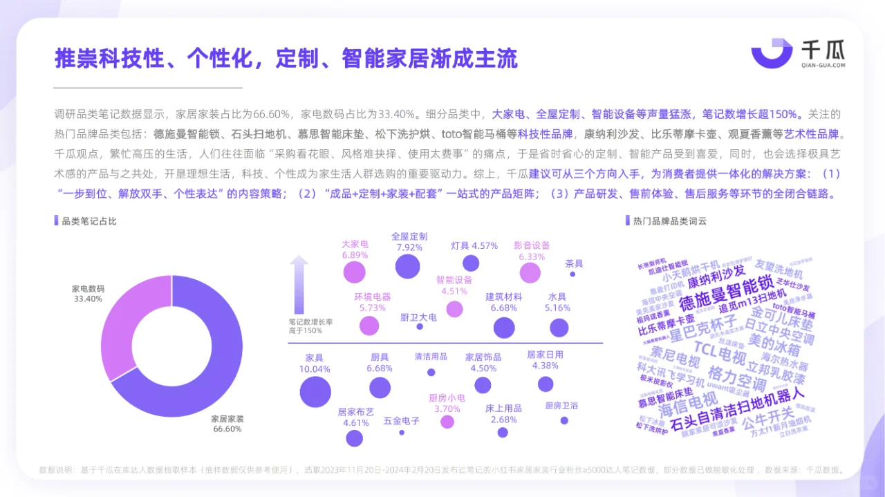 2024小红书活跃用户研究报告