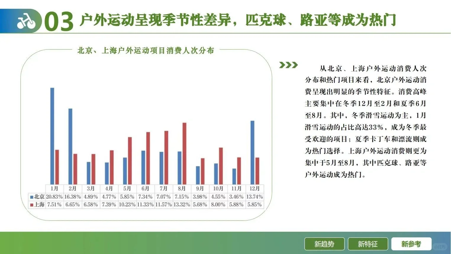 2024年户外运动线上消费发展报告