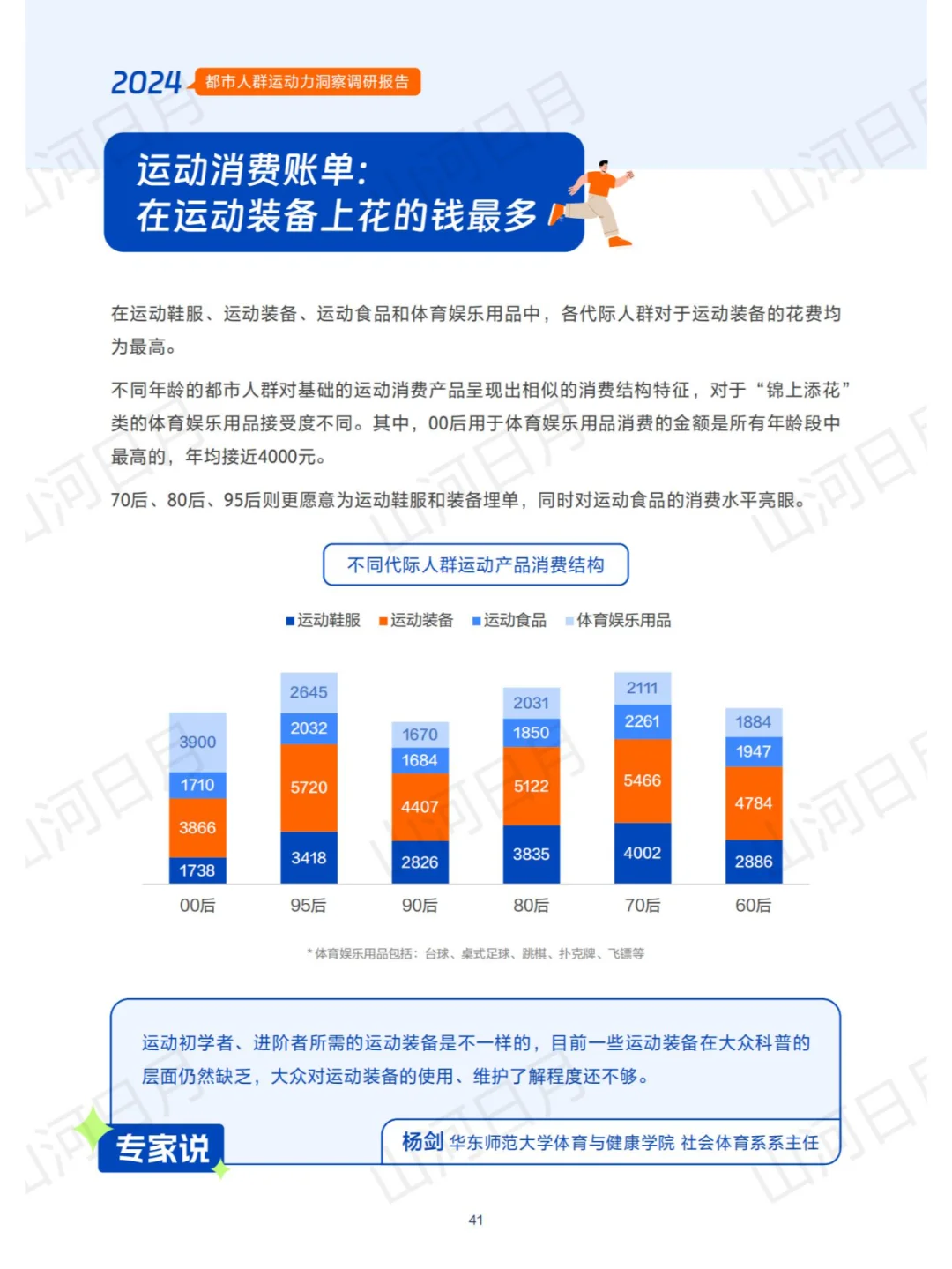 体育运动-2024都市人群运动力洞察报告(2)