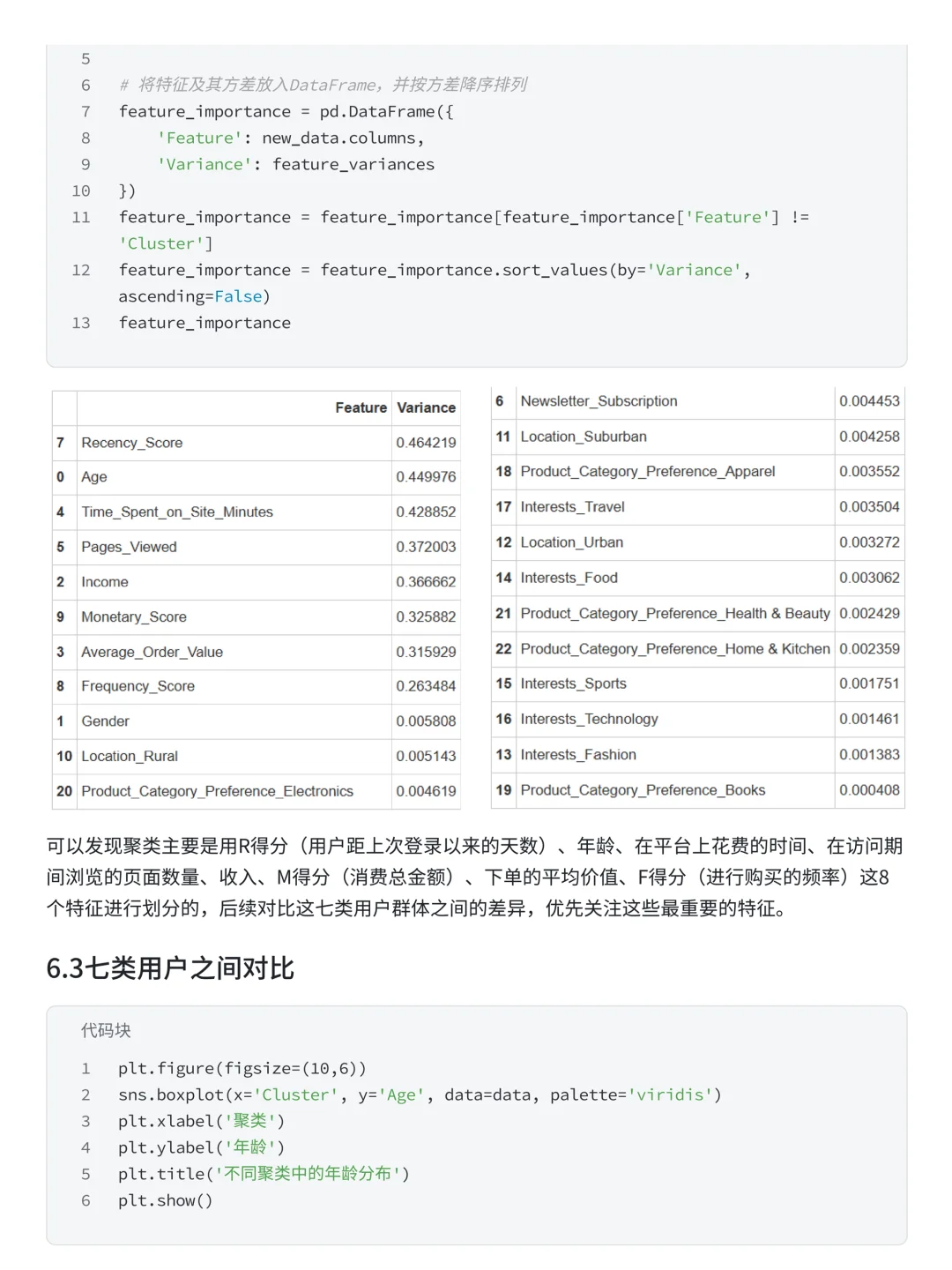 摸鱼写了篇K-Means+RFM电商用户行为分析~
