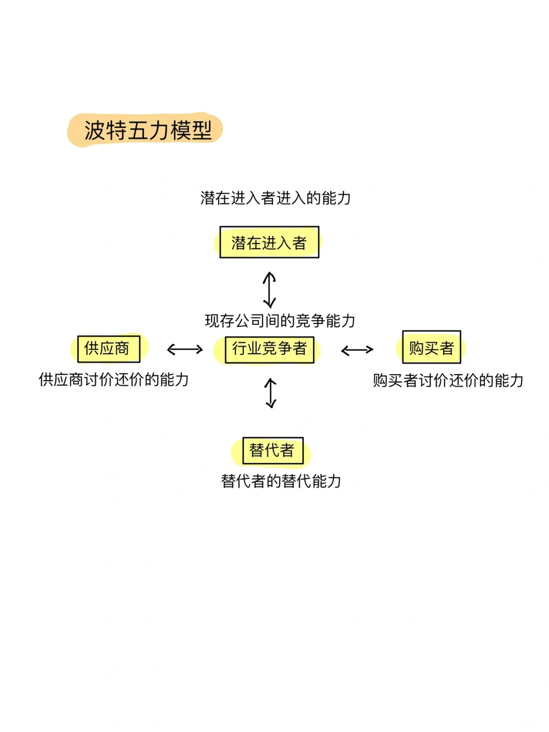 怎样分析行业竞争环境?