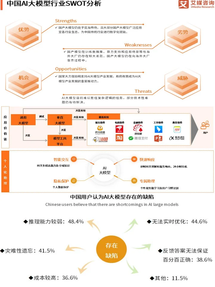 2025年中国AI大模型市场现状及发展趋势研究