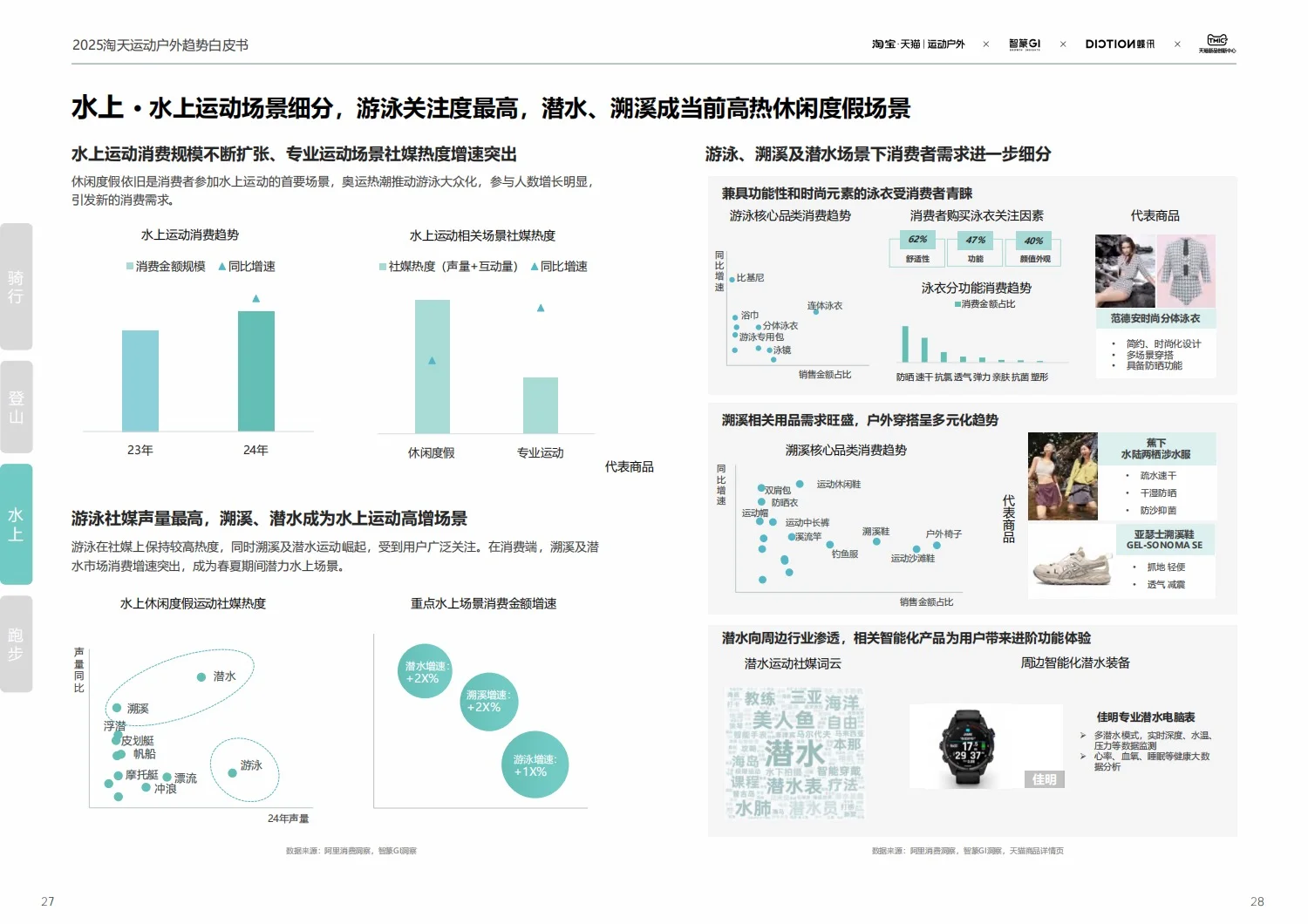 行业报告|2025运动户外白皮书