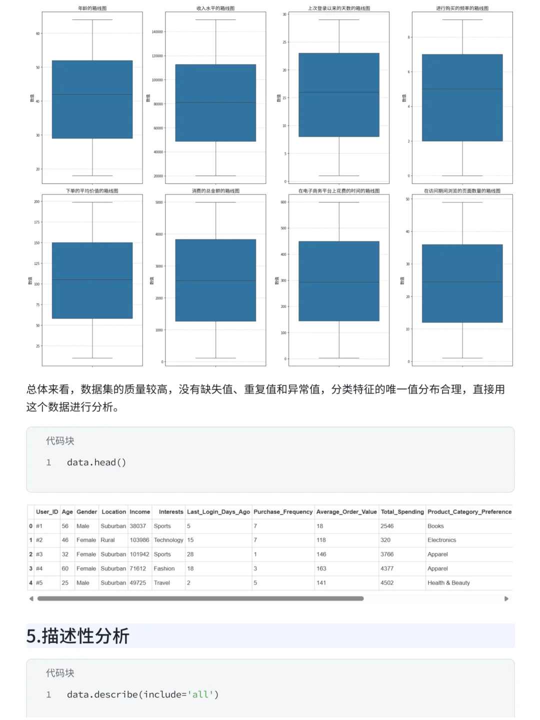 摸鱼写了篇K-Means+RFM电商用户行为分析~