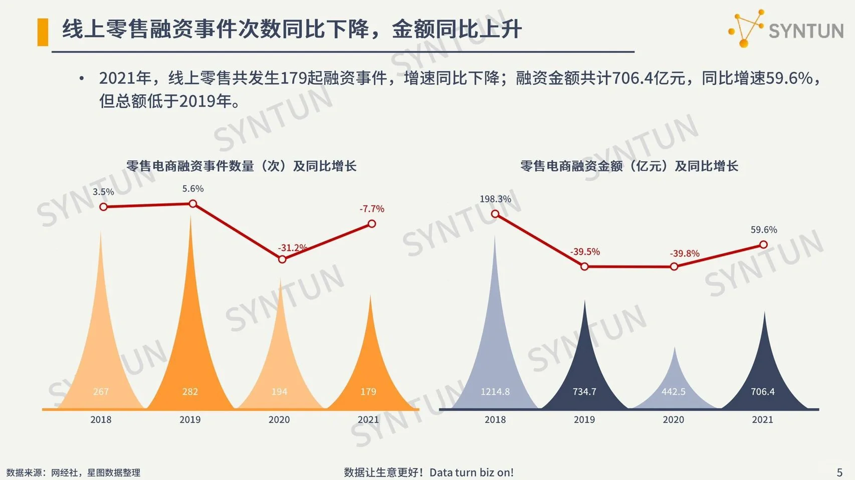 38页报告|一文读懂2022电商行业发展
