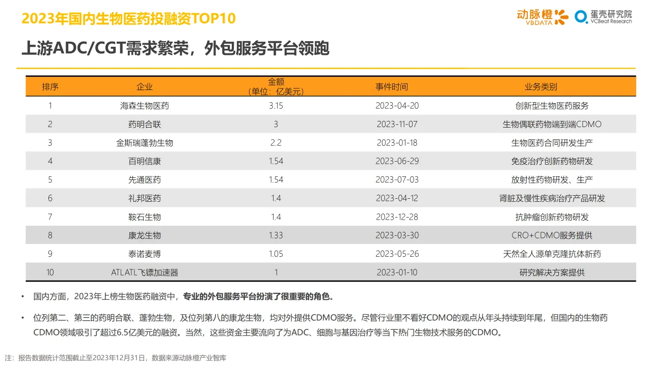 2023年全球医疗健康投融资分析报告
