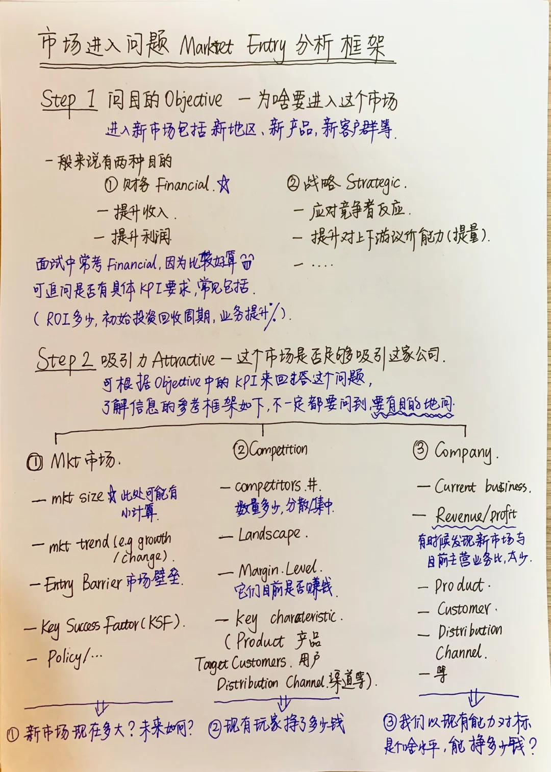 市场进入分析框架-Market entry Framework