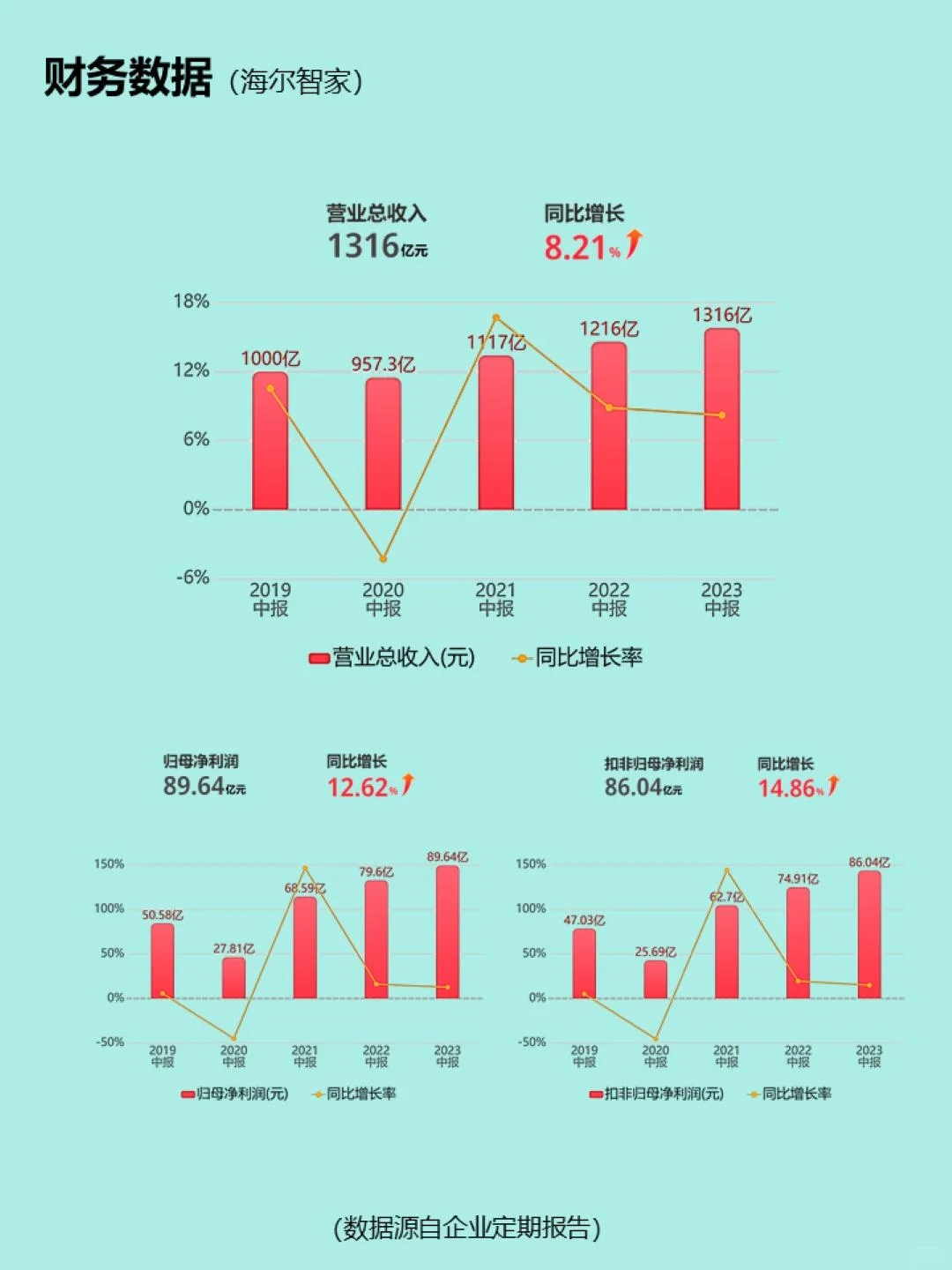 每天认识一家企业|海尔Haier