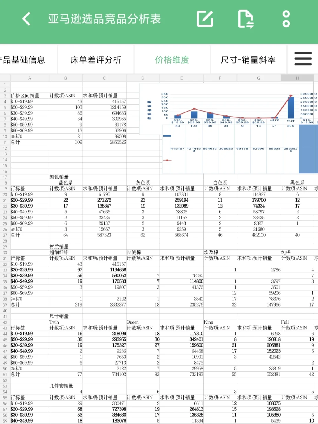 ?我居然才知道有这么复杂的竞品分析表…