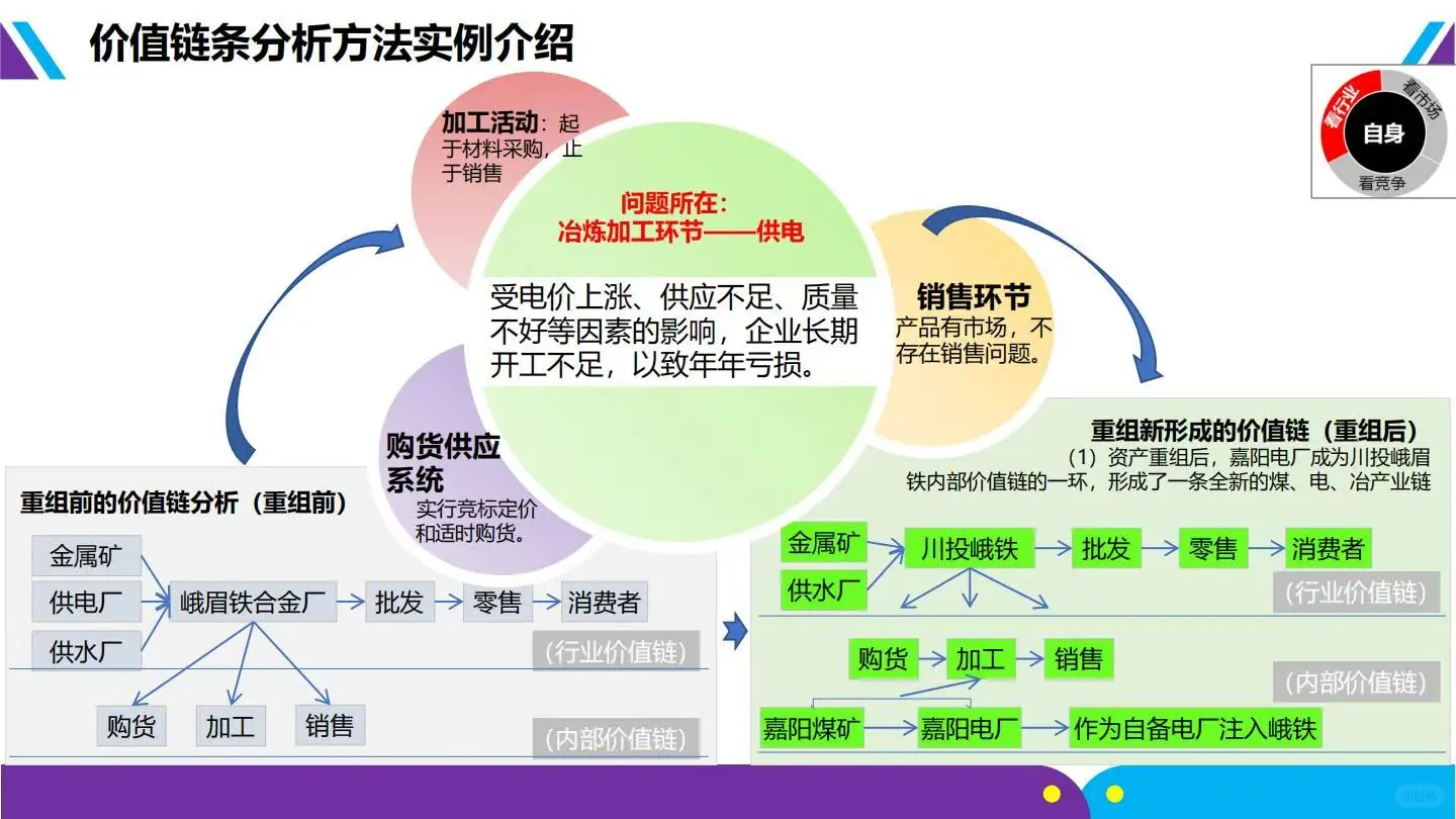 ♨️方法论:华为-战略规划五看三定落地框架