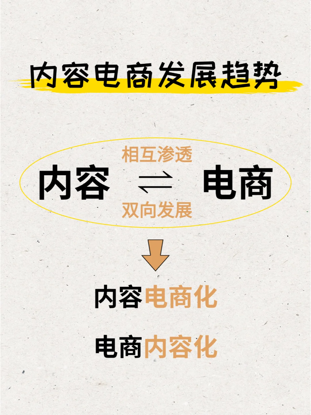 我的职场记录|行业观察:内容电商发展趋势