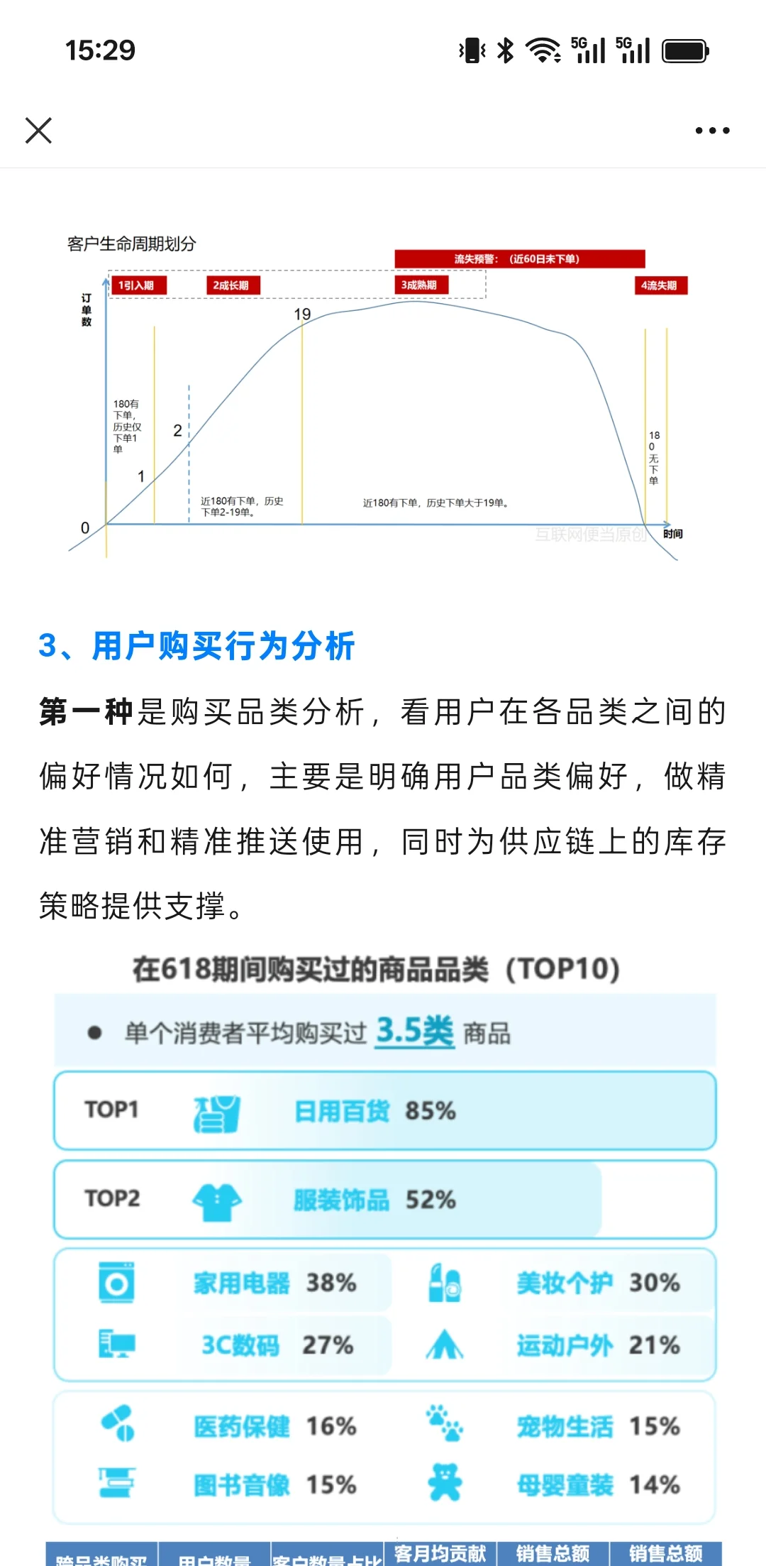 大厂总监3年,我是这么做用户分析的