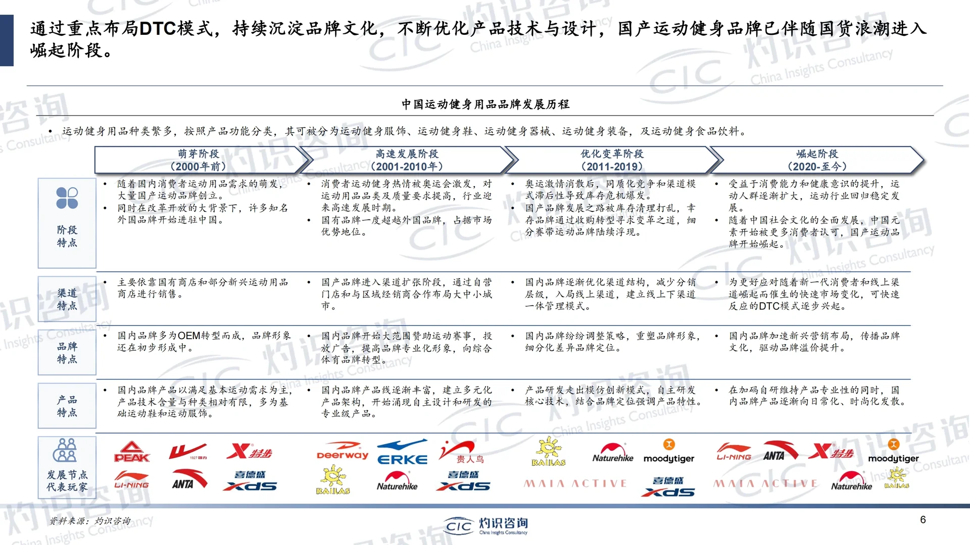 2023年中国运动健身用品行业蓝皮书