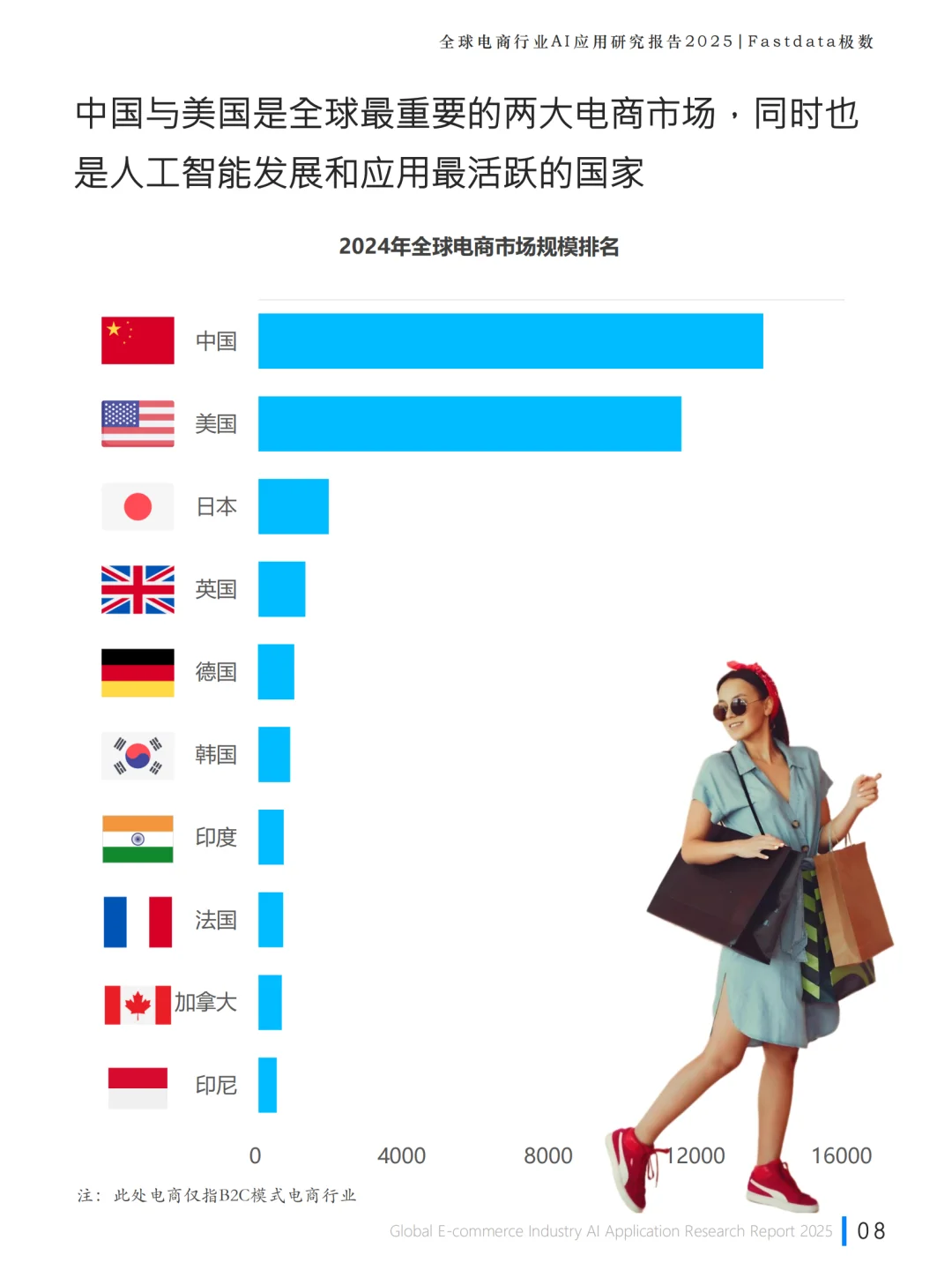 2025全球电商AI应用研究报告