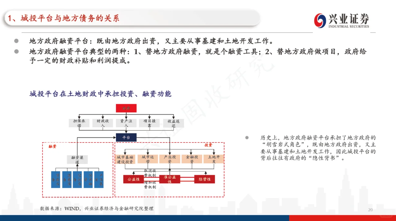 日读研报:86页PPT看懂城投—城投分析框架