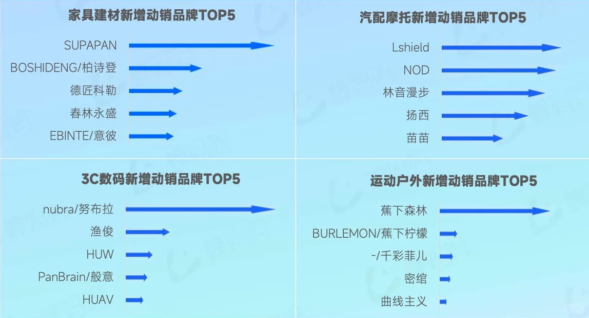 2023年行业格局竞争图!