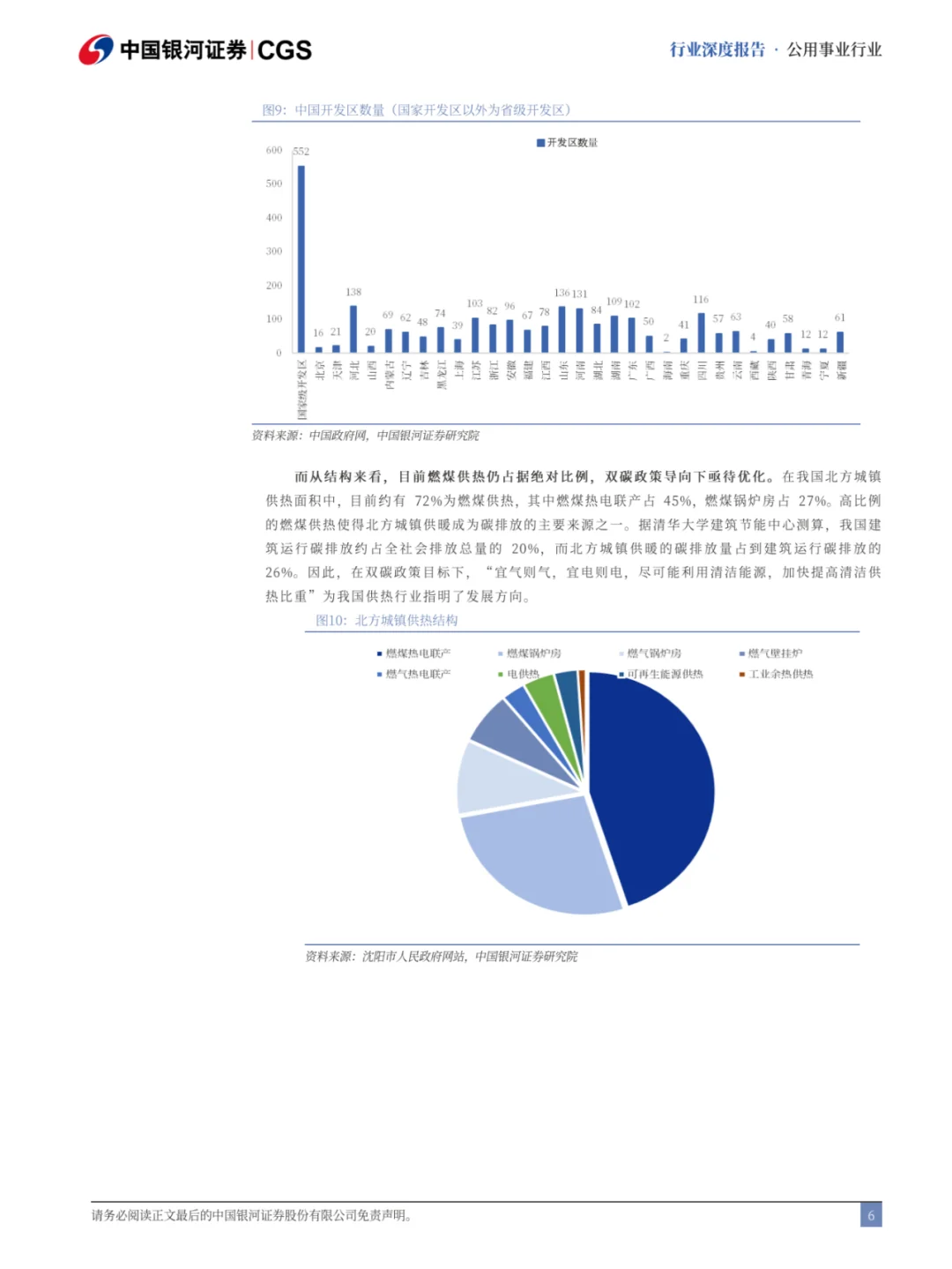 ??热电联产行业报告