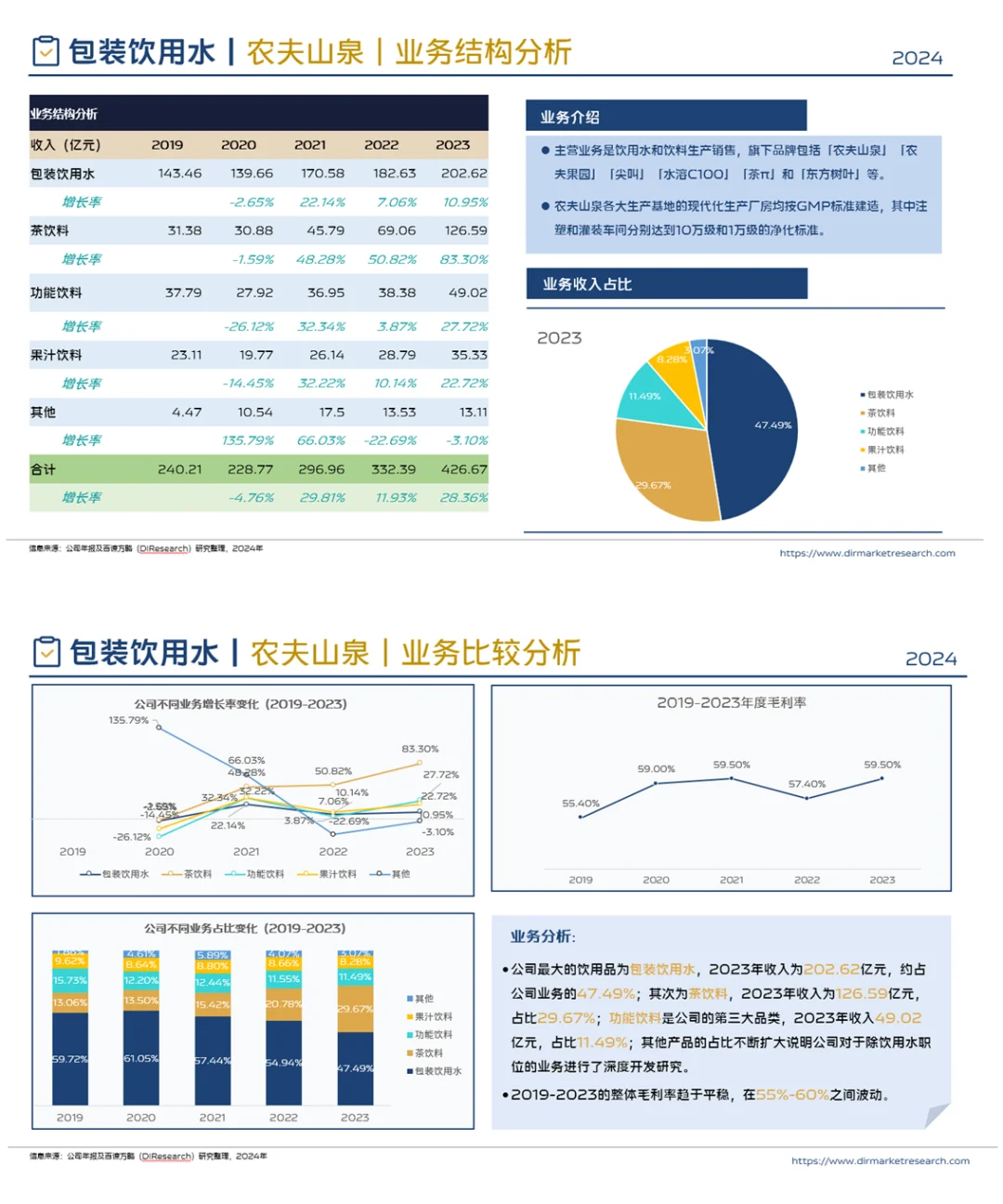 中国包装饮用水行业竞争格局分析(2024)