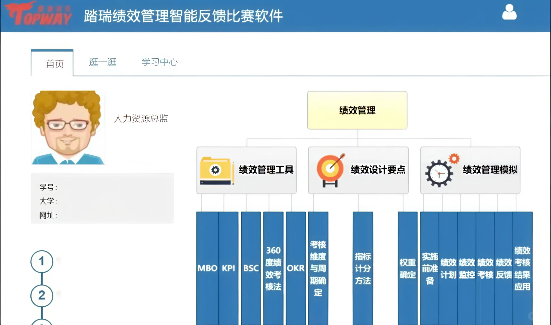 踏瑞绩效管理