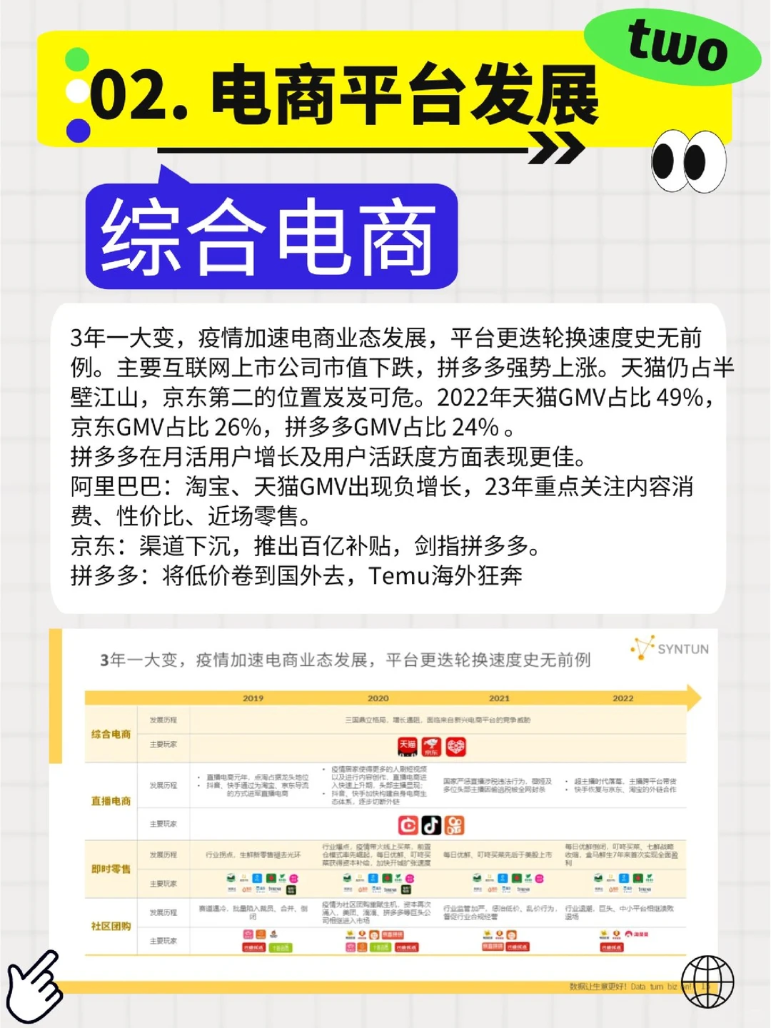 2023年电商行业趋势报告?分析⭕️布局