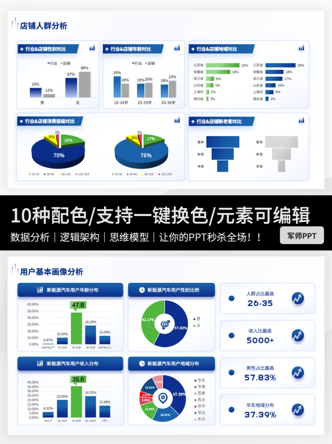 用户调研&用户群体分析PPT！全场景覆盖！