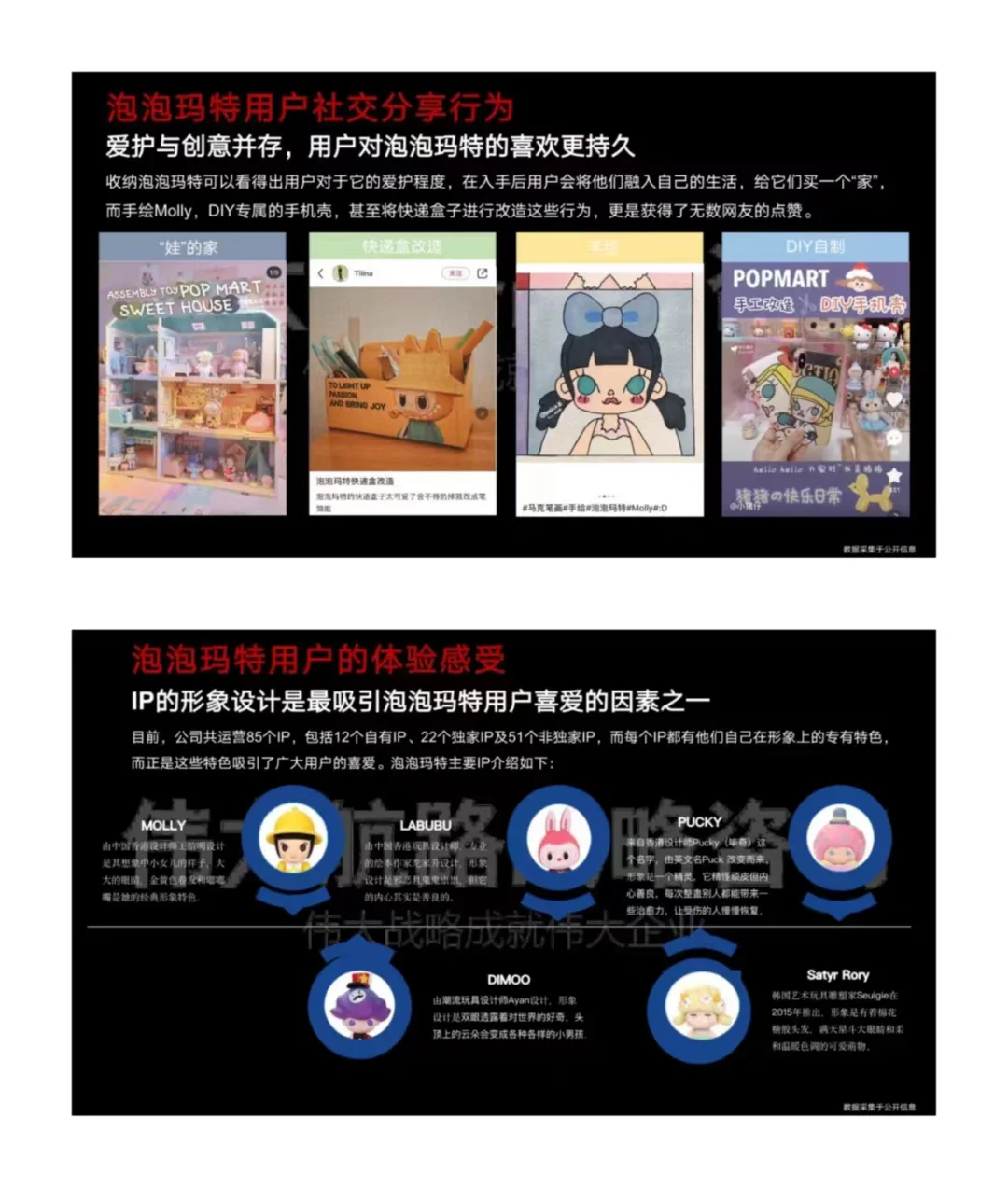 30页报告丨潮玩品牌泡泡玛特用户研究分析