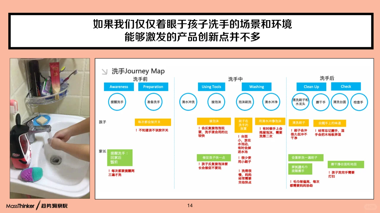 2023儿童产品的用户研究方法创新报告?