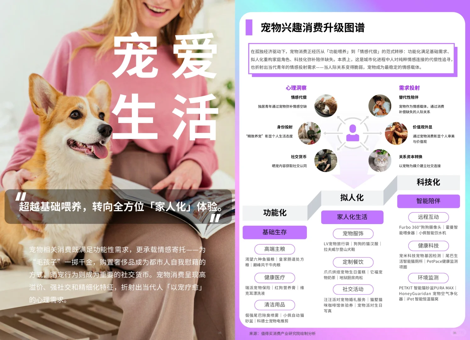 ❤️为热爱买单:兴趣消费正在重构商业逻辑?