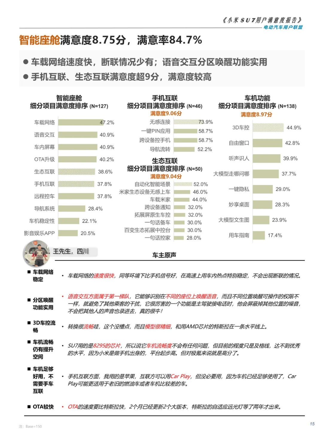 27页 | 2024小米SU7用户满意度报告