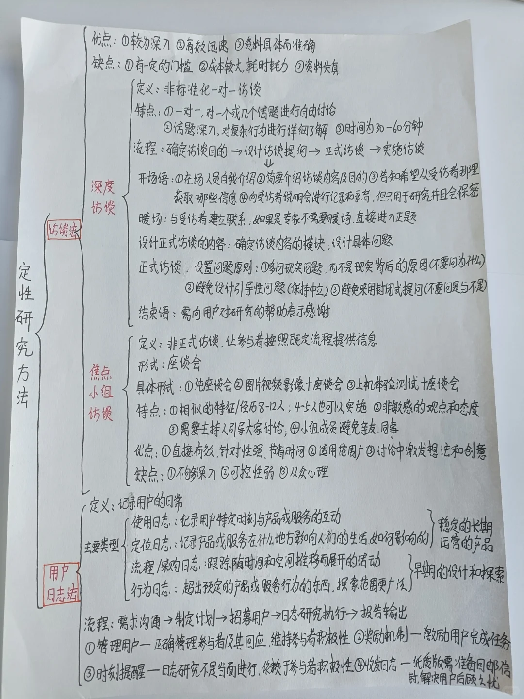 新媒体用户分析考试重点‼️