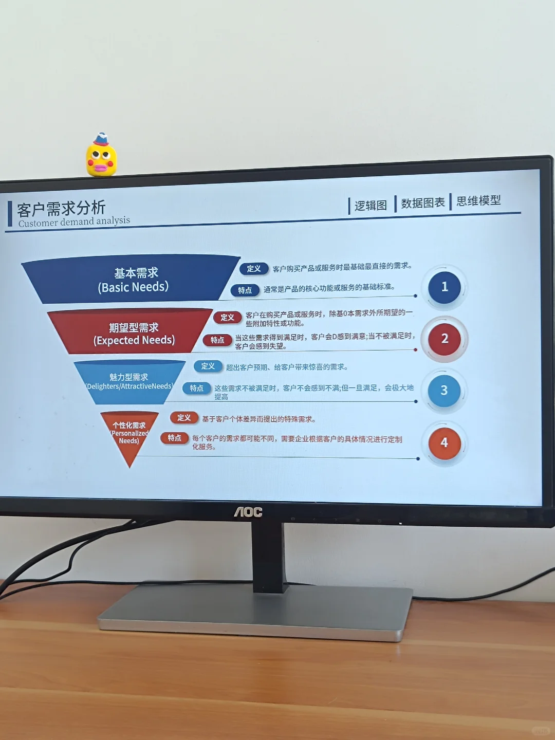 用户调研，用户基本画像分析PPT