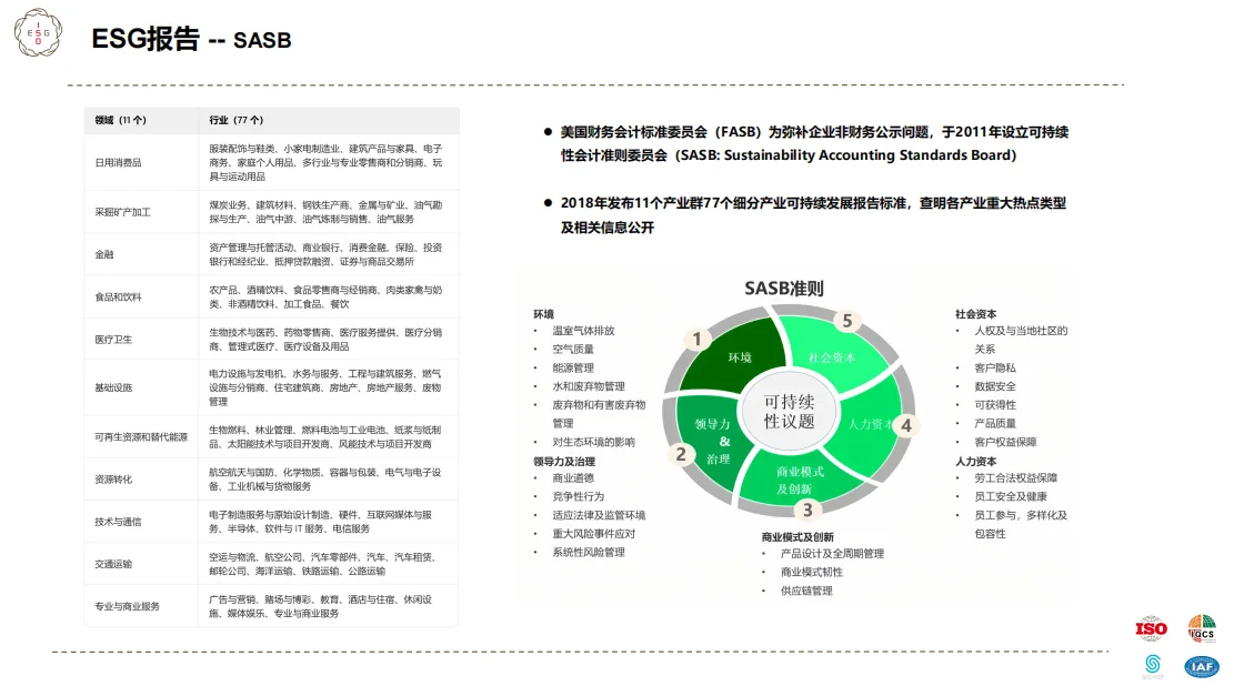 救命?!终于有人把ESG报告讲明白了!