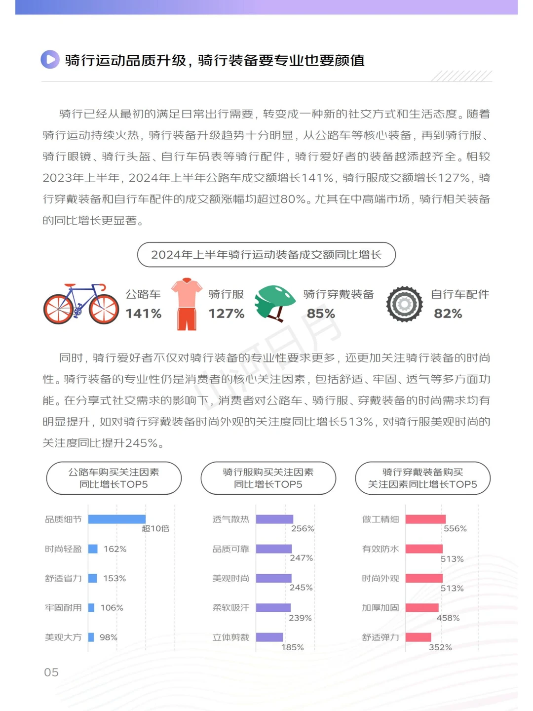 体育运动-2024上半年体育周边行业消费报告
