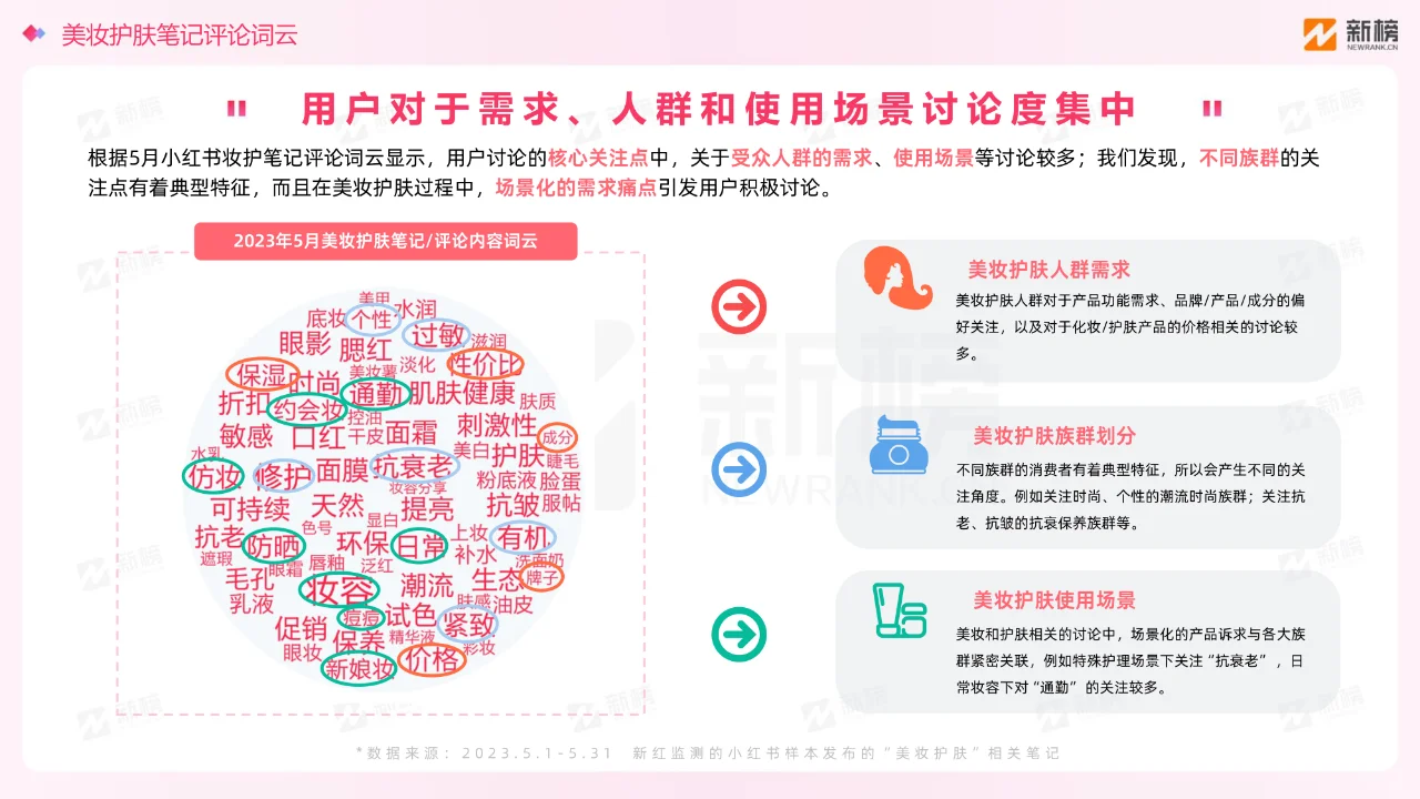 小红书美妆用户趋势洞察报告分享
