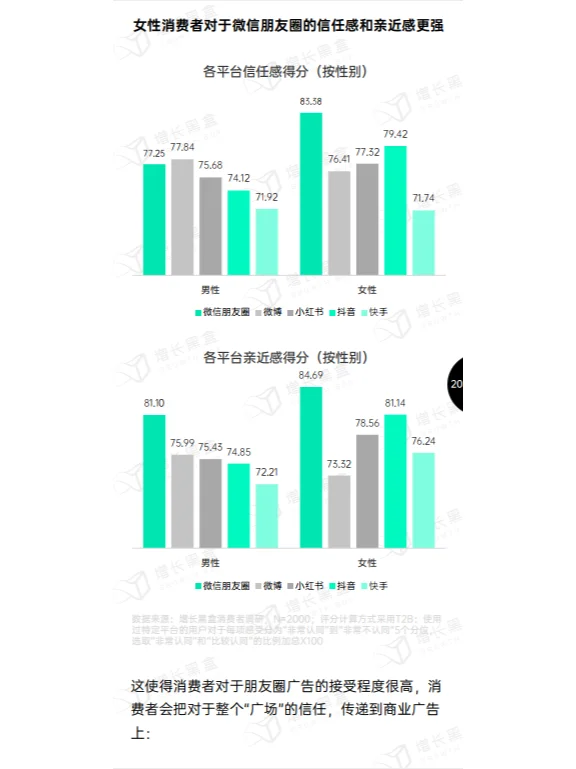 66页报告|2024微信朋友圈用户研究报告