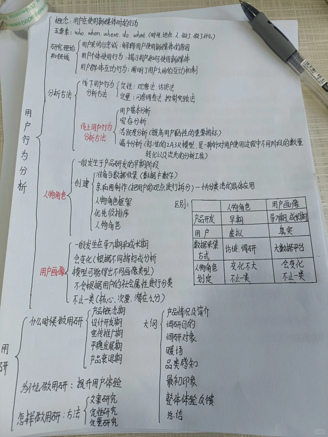 新媒体用户分析考试重点‼️