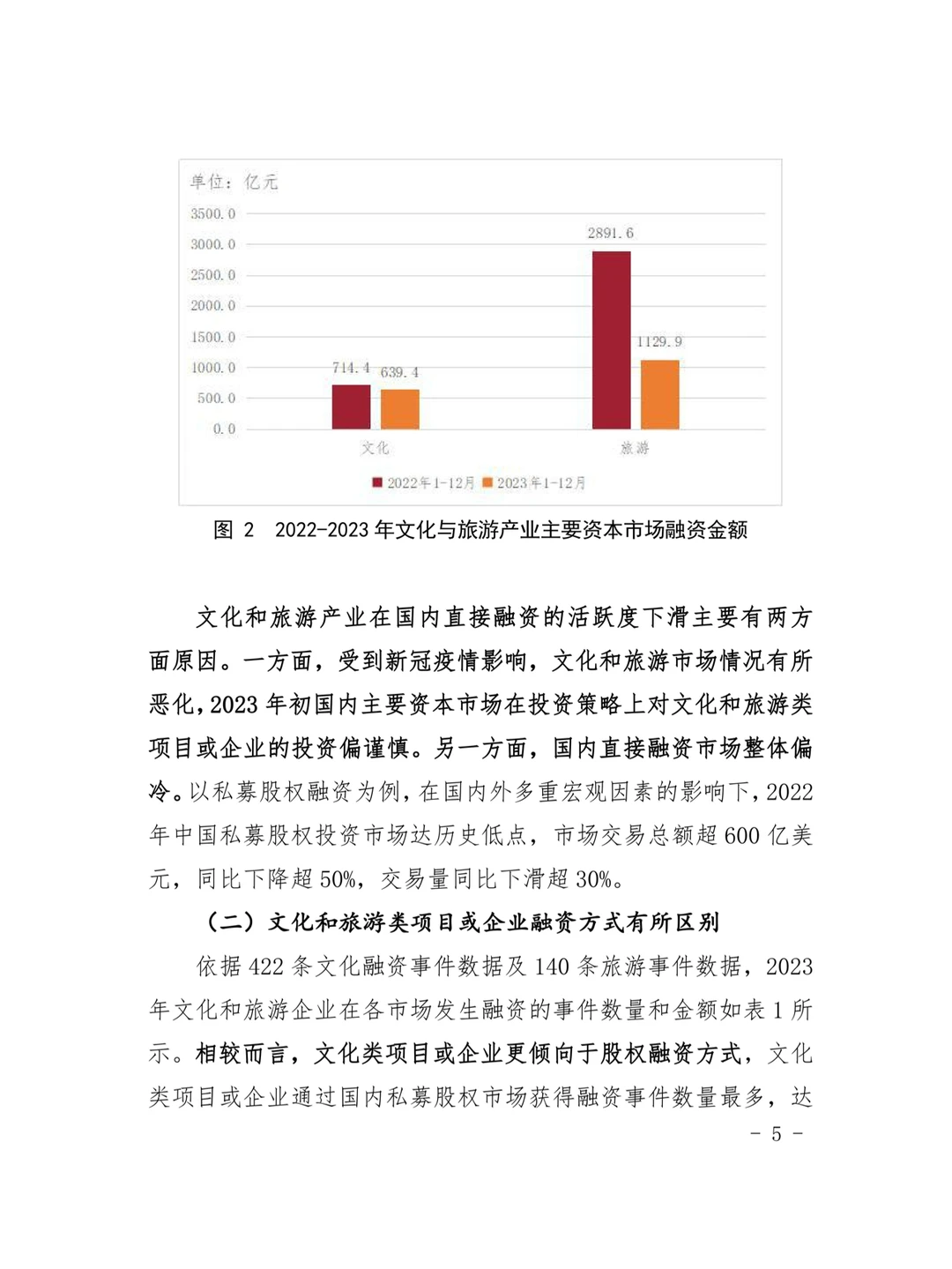 2023年文化和旅游产业投融资分析报告