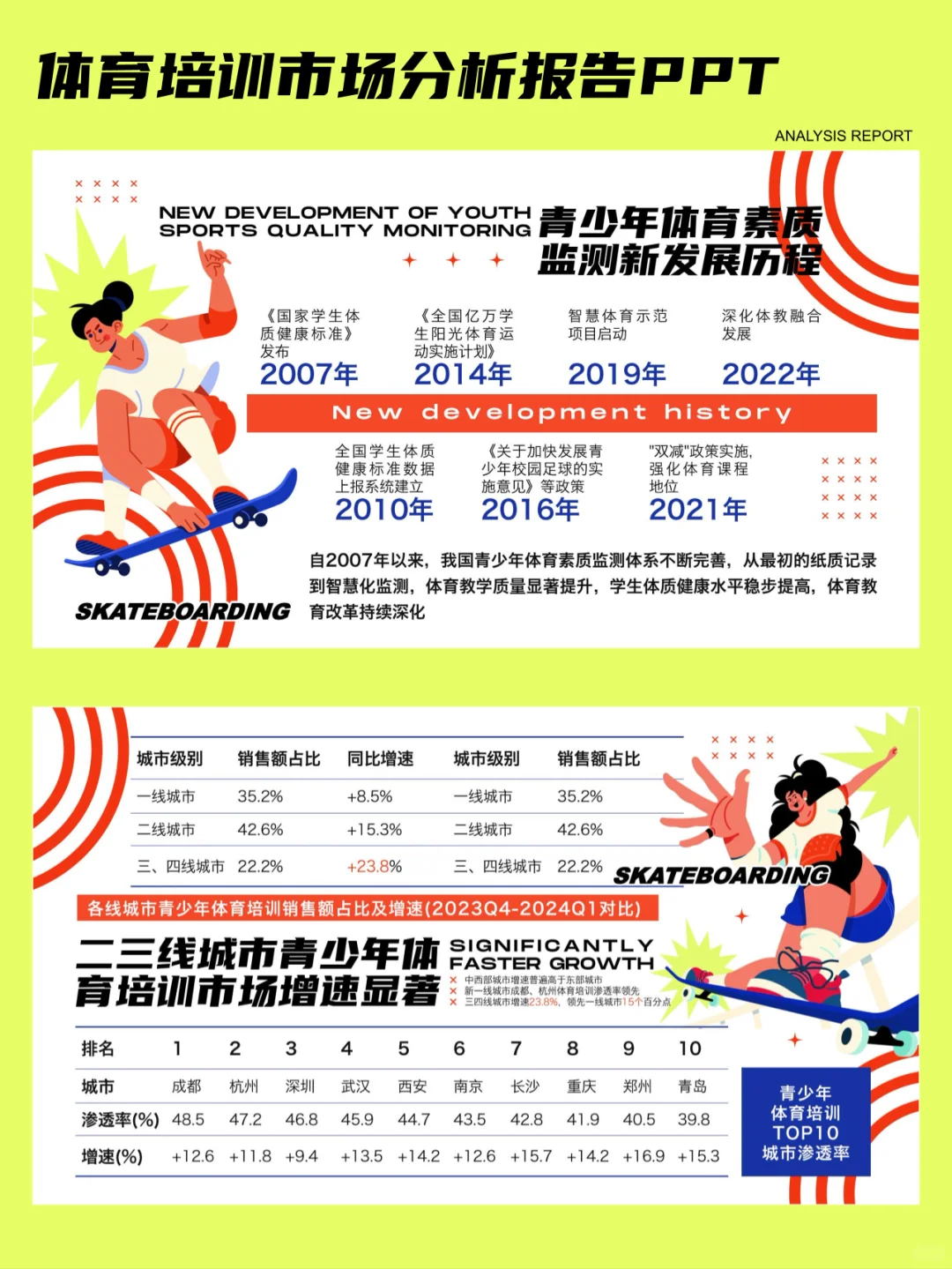 体育培训市场分析报告