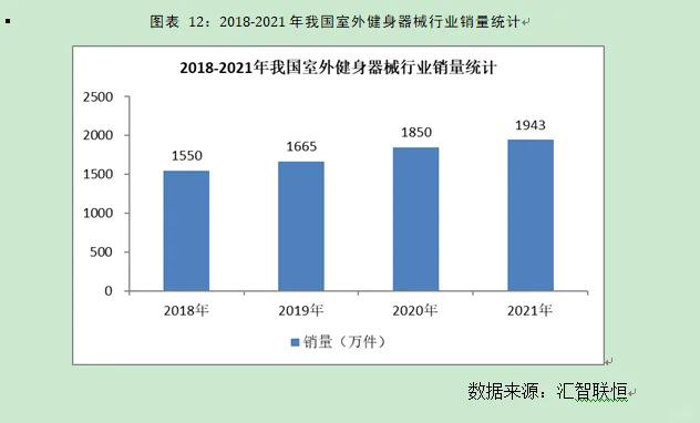 室外健身器材行业市场研究与发展前景报告