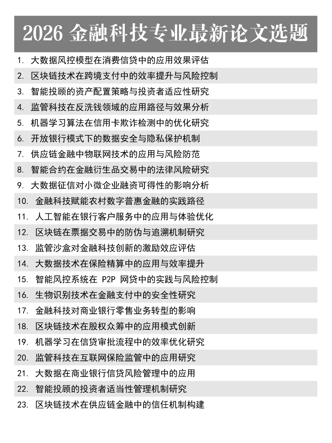 超好写的金融科技专业论文选题来啦!!