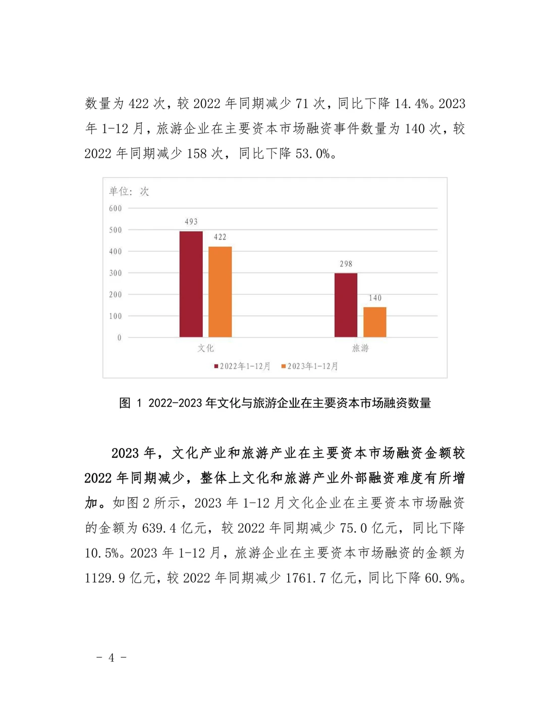 2023年文化和旅游产业投融资分析报告