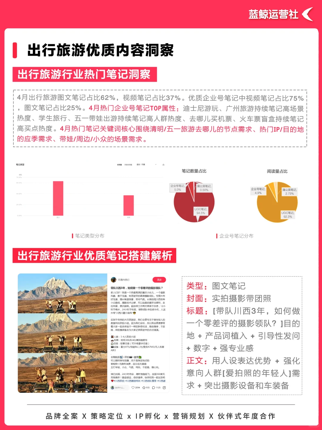 热点趋势|2025小红书旅游出行营销趋势洞察