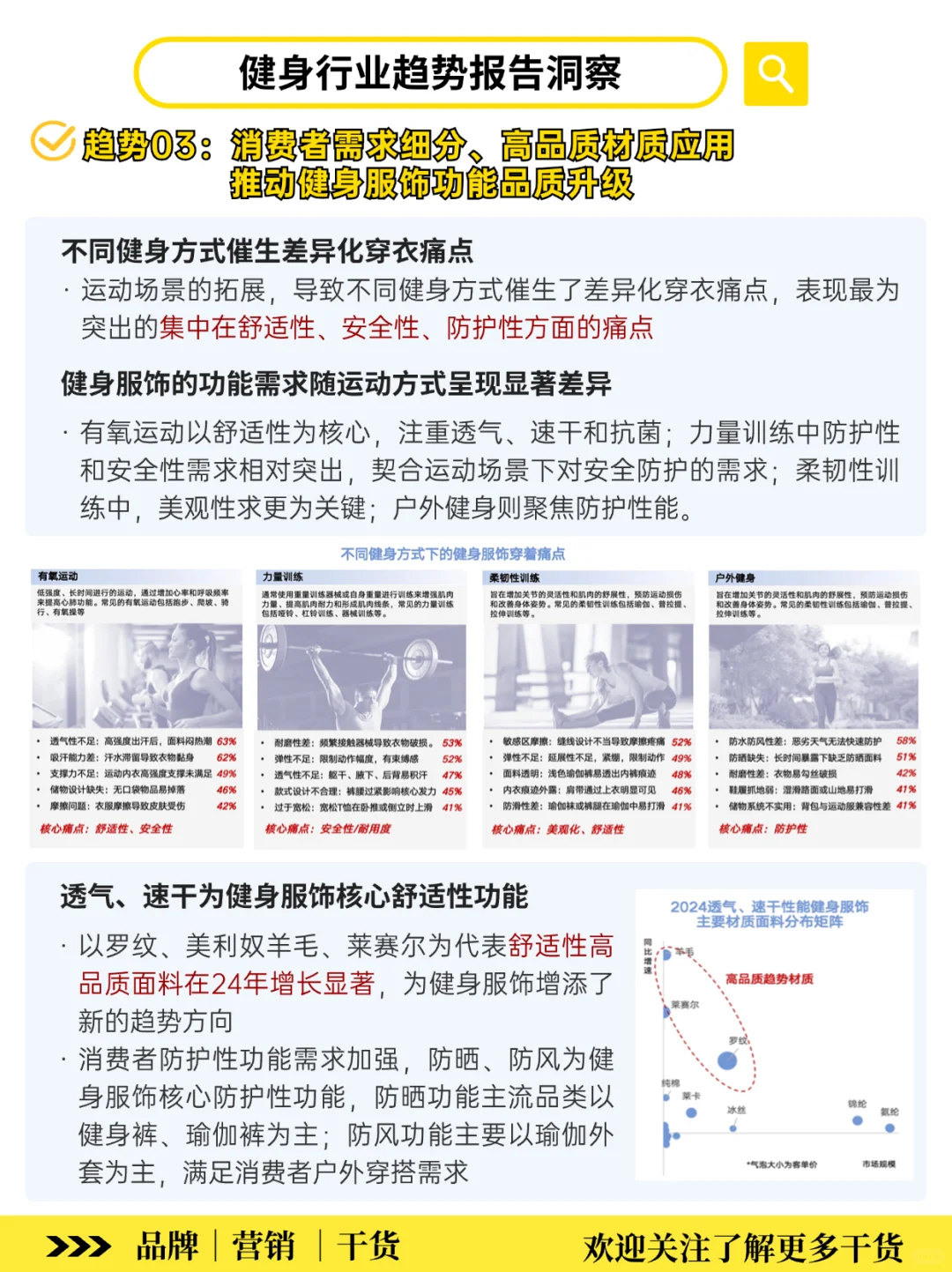 健身+运动成新风口‼️2025消费趋势洞察