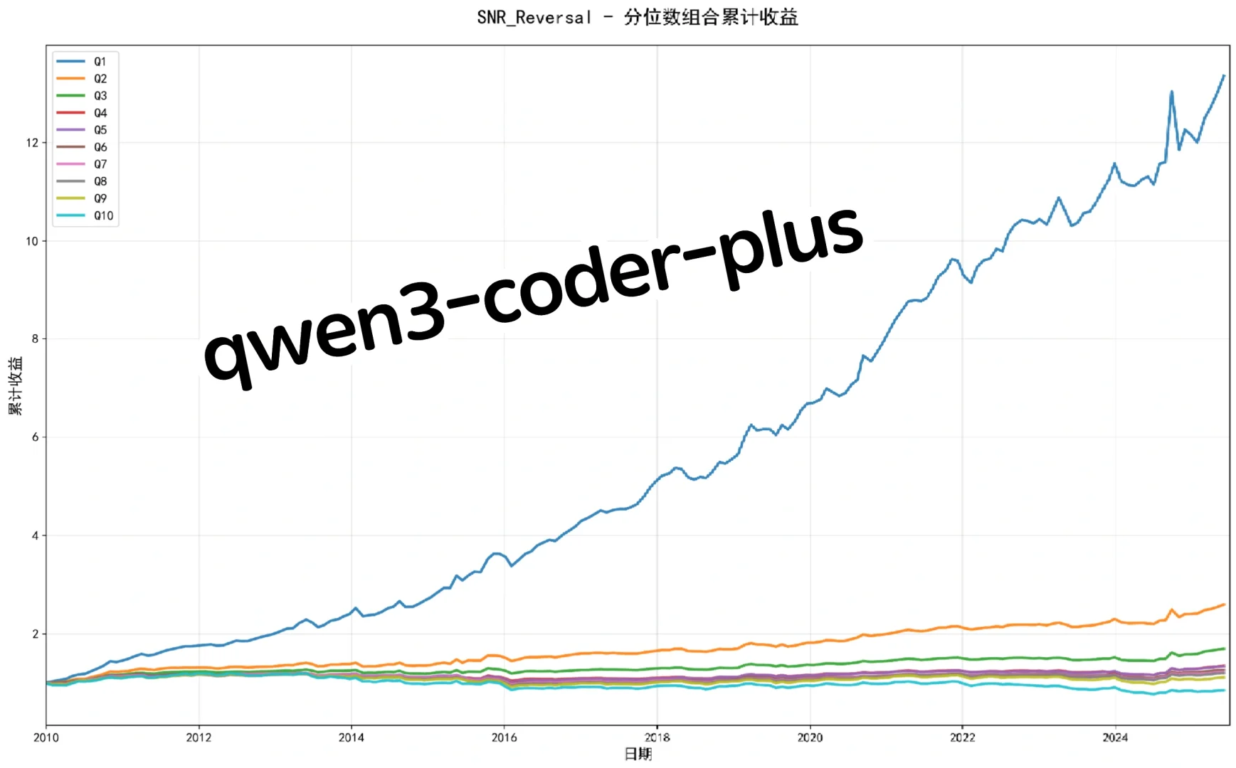 AI +投资哪家强?(附件因子分析报告)