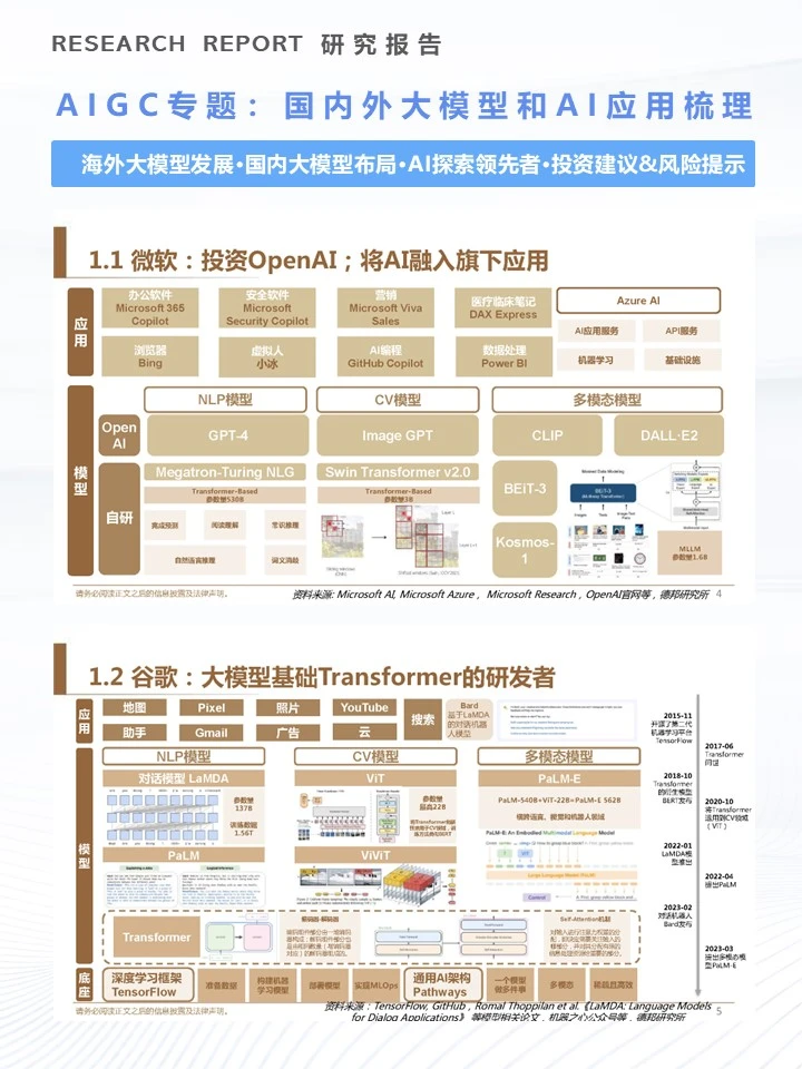 40页|AIGC专题：国内外大模型和AI应用梳理