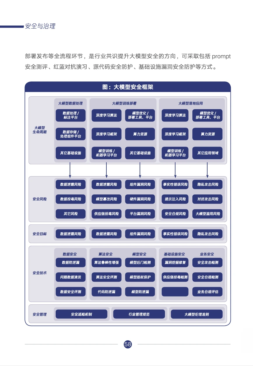腾讯研究院:行业大模型调研报告