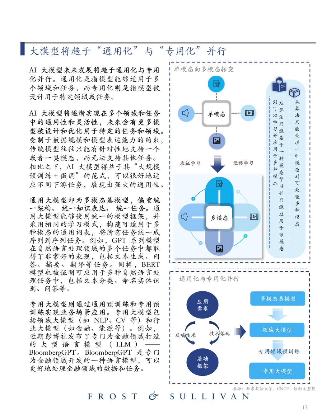 商汤 AI大模型市场研究报告