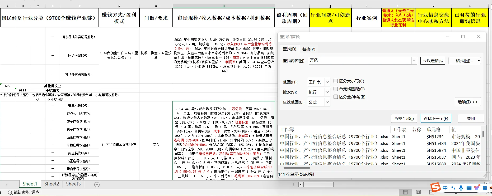 万亿市场规模的行业有哪些❓❓