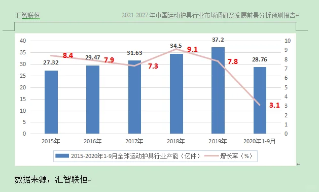运动护具行业市场研究与发展前景预测报告