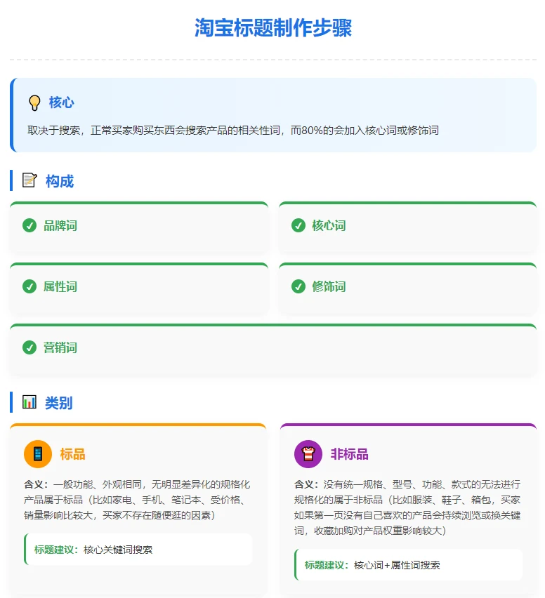 淘宝店让你快速有自然流量的标题制作